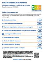 Résultat de l&rsquo;évaluation EHPAD 2023