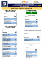 2024-Rapport-UCA-anesthesie-BLOC