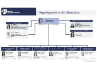 Organigramme de Direction 02-2026