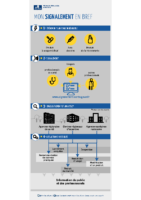 Infographie Mon signalement GP